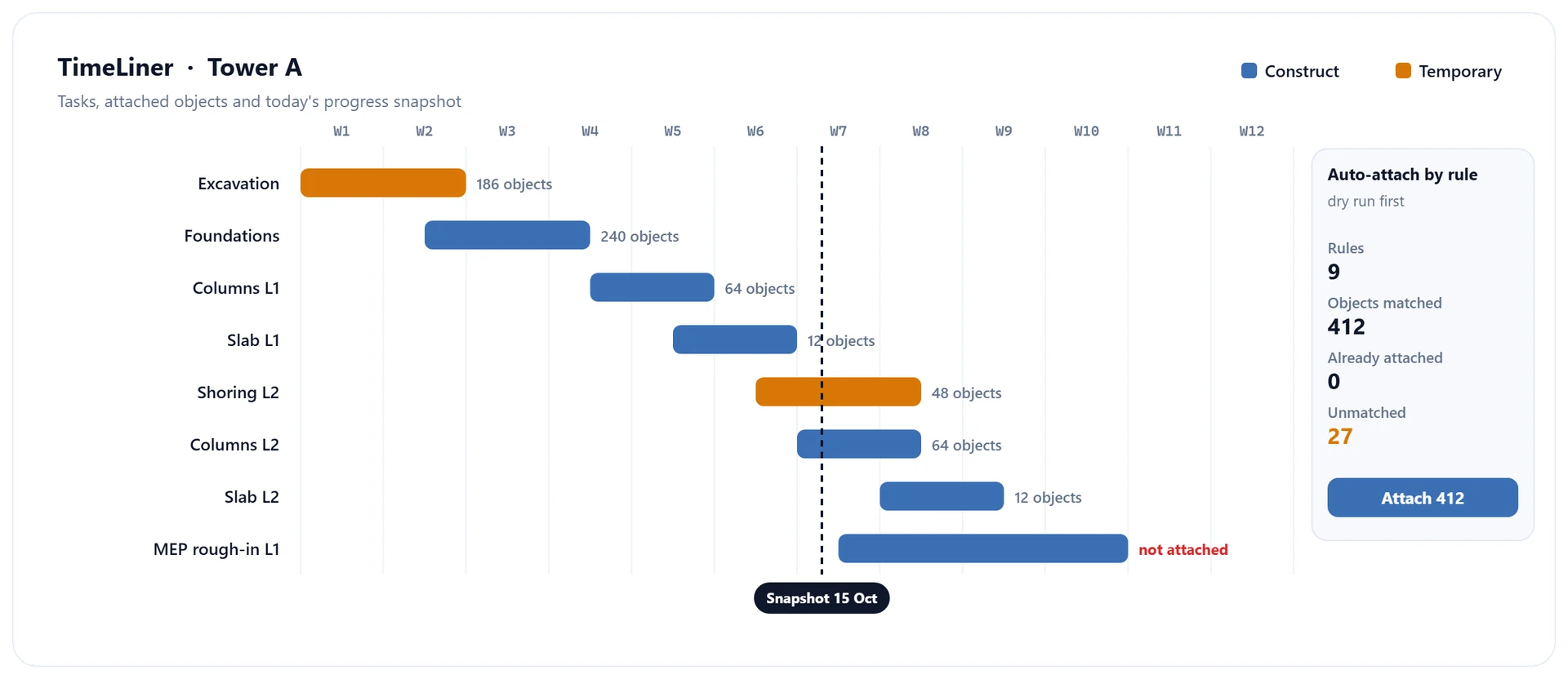 TimeLiner schedule with construct and temporary tasks, attached objects per task and a rule-based auto-attach dry run