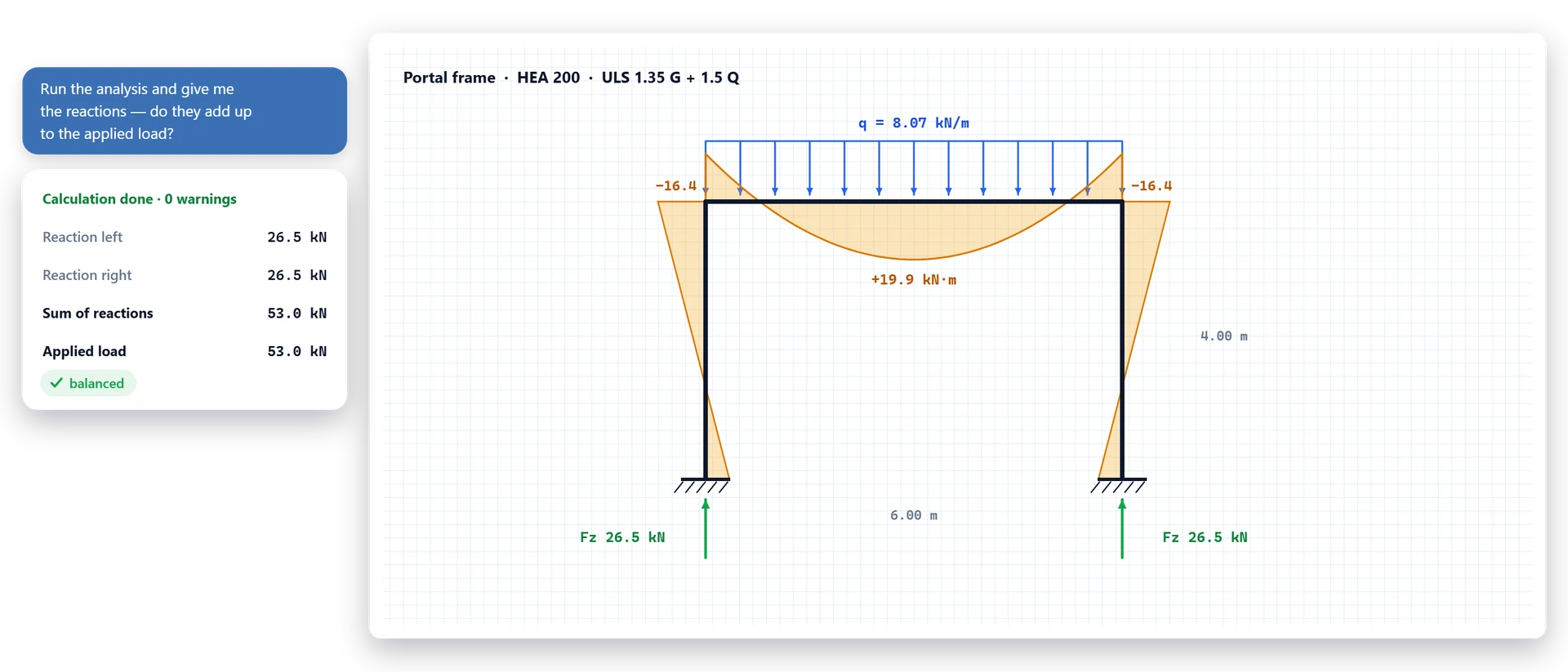 A portal frame in Robot with its load, bending moments and reactions; the reactions add up to the applied load