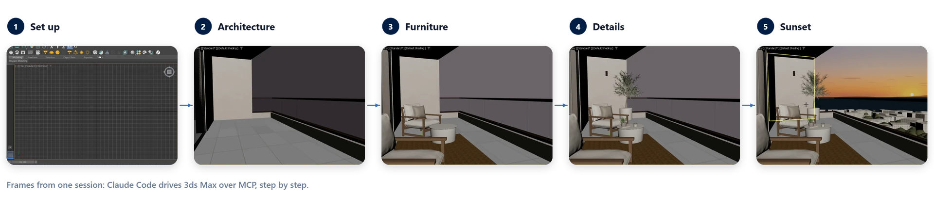La fenêtre 3ds Max à cinq étapes d'une même session : mise en place, architecture, mobilier, détails et coucher de soleil