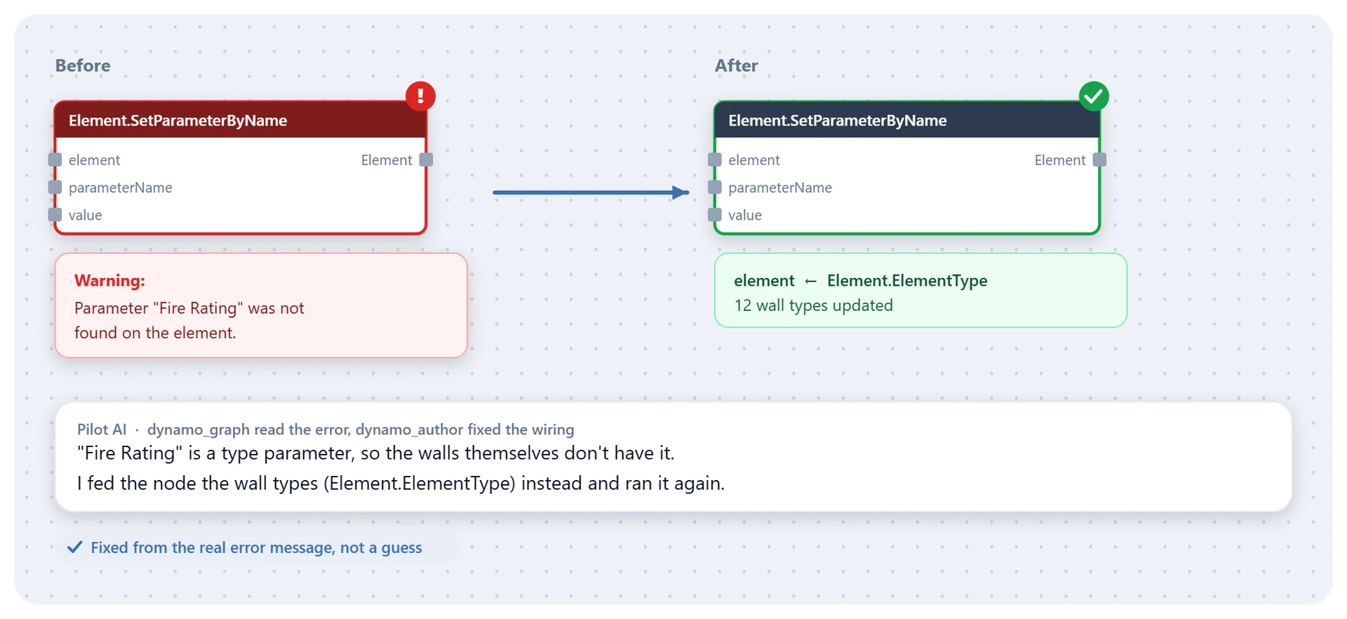 A Dynamo node failing with a warning, and the same node after the assistant fixed its input